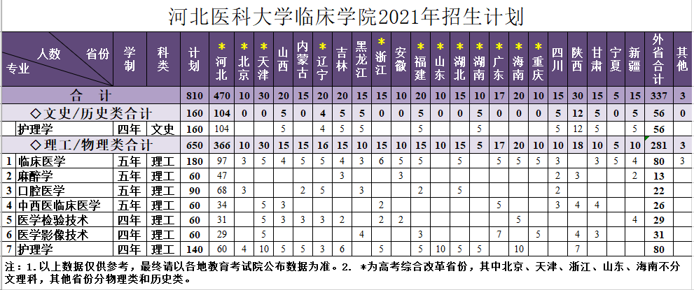 成人直播
2021年招生计划.png