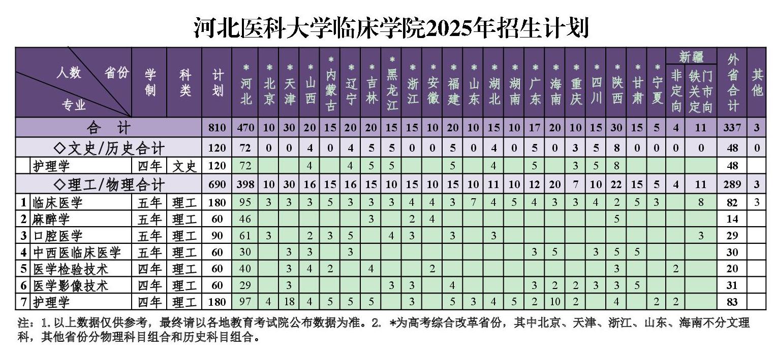 成人直播
2025年招生计划-001.jpg